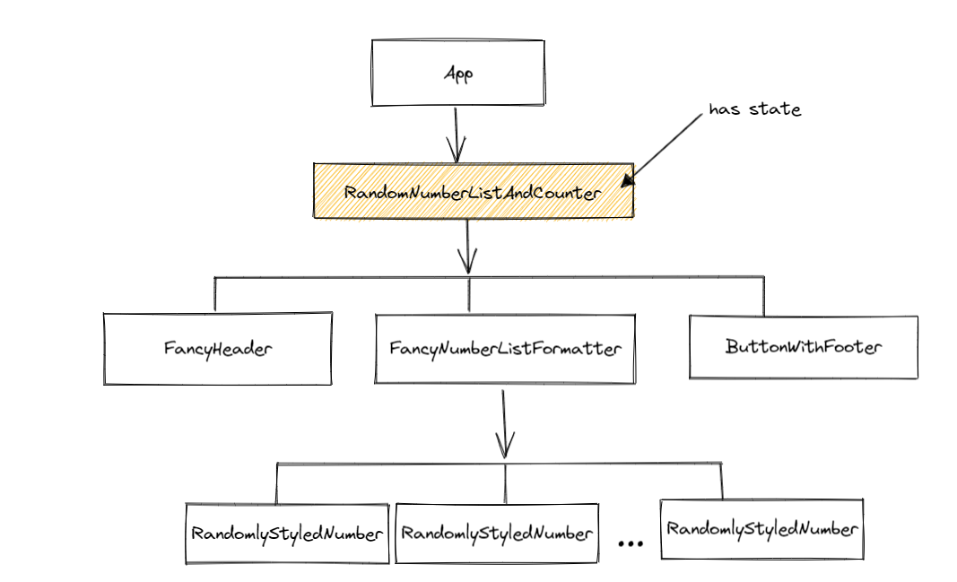 Component Hierarchy