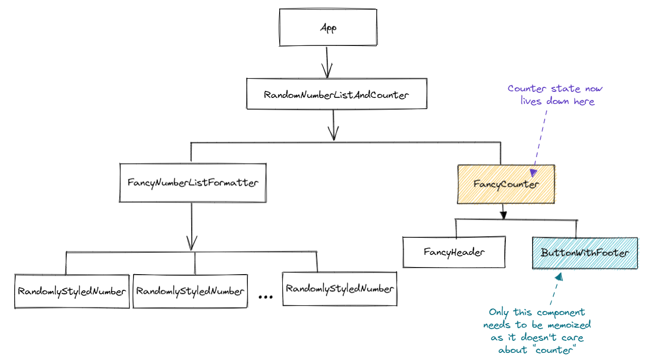 New Component Hierarchy